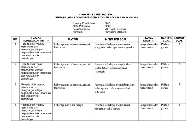 Akhirnya Terungkap! Soal PKN Kelas 7 Semester 2 Paling Sulit di 2026 Akhirnya Terungkap! Soal PKN Kelas 7 Semester 2 Paling Sulit di 2026