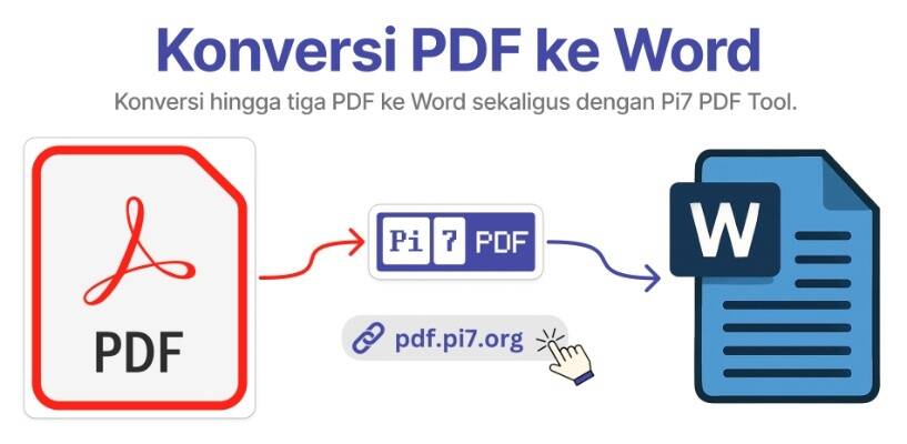 Terbukti 7 Cara Cepat Mengonversi Dokumen dengan Pengubah PDH ke Word Tanpa Ribet di 2026